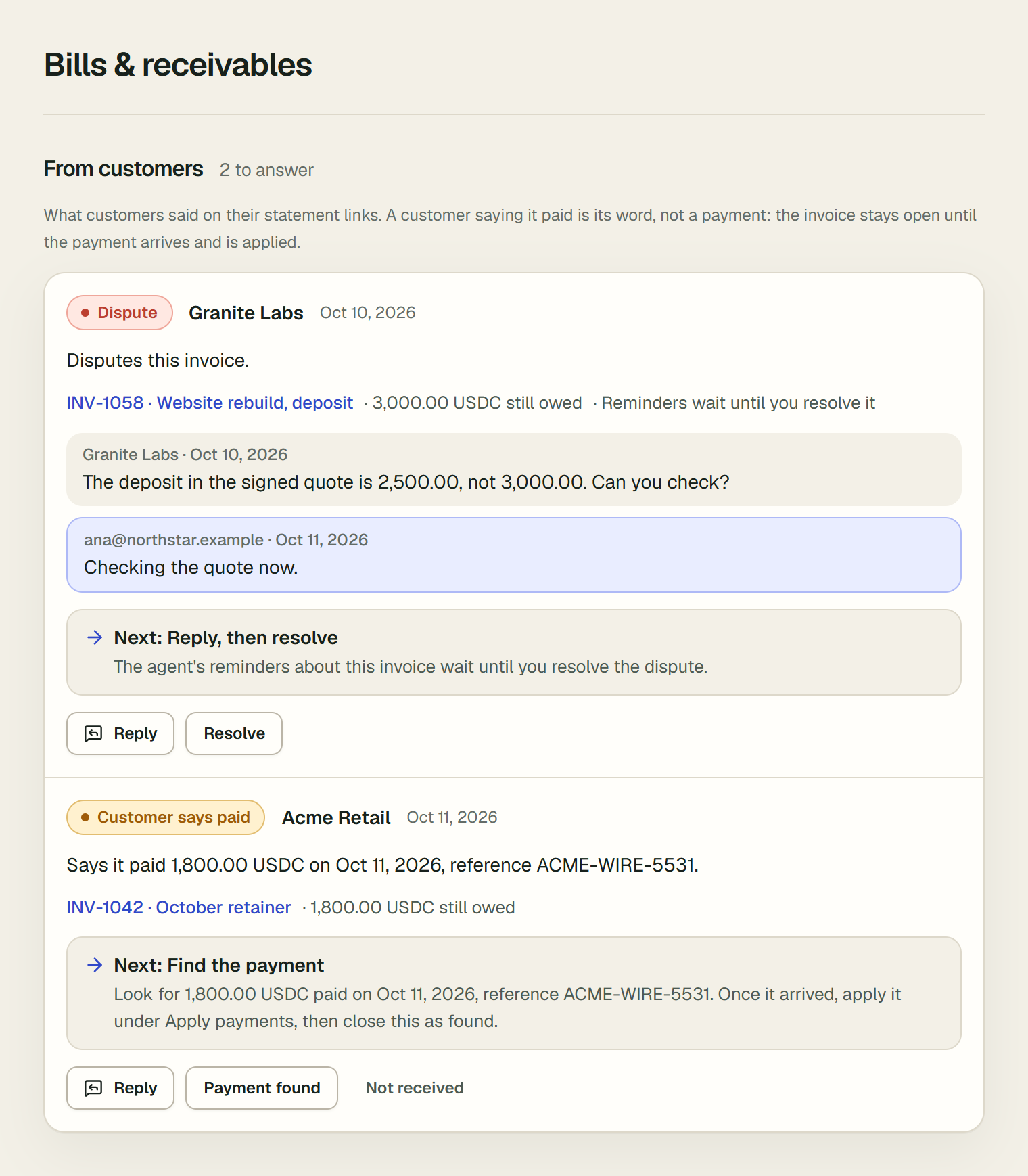 From customers on the Receivables tab, 2 to answer. Granite Labs, Dispute: the deposit in its signed quote is 2,500.00, not 3,000.00, with a member's reply, Checking the quote now; reminders wait until you resolve it; next Reply, then resolve, with Reply and Resolve. Acme Retail, Customer says paid: says it paid 1,800.00 USDC on Oct 11, 2026, reference ACME-WIRE-5531; next Find the payment, with Reply, Payment found and Not received.