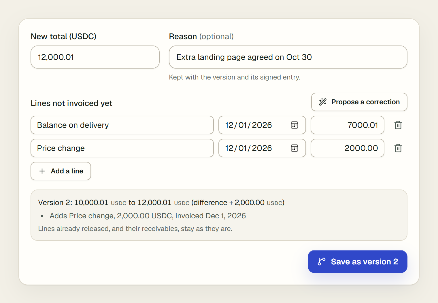 Change deal after the deposit was paid. New total 12,000.01 USDC, with a reason. Lines not invoiced yet: Balance on delivery, Dec 1, 2026, 7,000.01, and a proposed Price change line, Dec 1, 2026, 2,000.00. Under them: Version 2, 10,000.01 USDC to 12,000.01 USDC, difference plus 2,000.00 USDC; it adds Price change, 2,000.00 USDC, invoiced Dec 1, 2026; lines already released, and their receivables, stay as they are. Save as version 2.