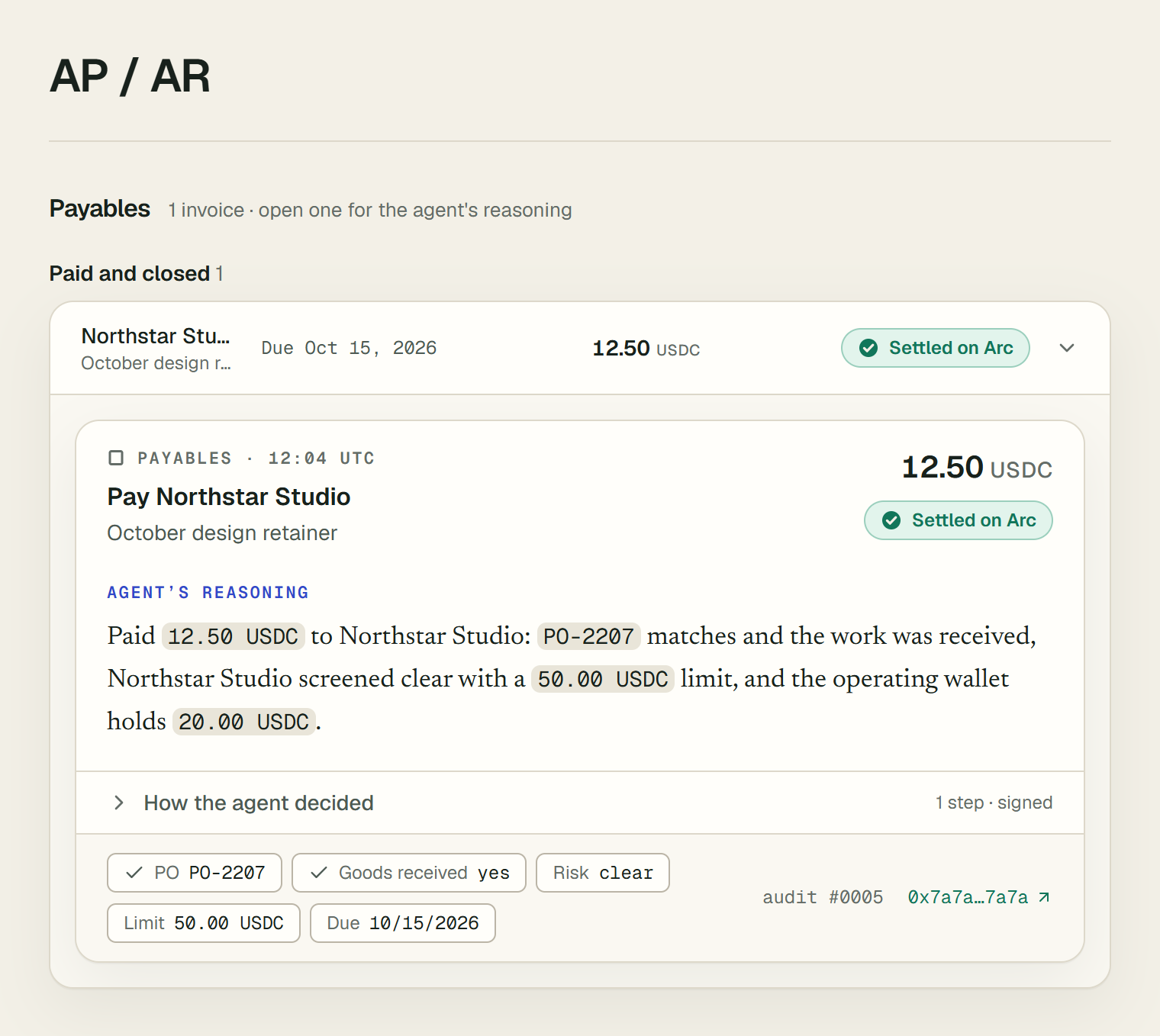 The Payables list on AP / AR, its Paid and closed group holding one row: Northstar Studio, October design retainer, Due Oct 15, 2026, 12.50 USDC, Settled on Arc. The row is open on its decision card: Pay Northstar Studio, 12.50 USDC, marked Settled on Arc. The agent's reasoning reads: Paid 12.50 USDC to Northstar Studio: PO-2207 matches and the work was received, Northstar Studio screened clear with a 50.00 USDC limit, and the operating wallet holds 20.00 USDC. Below are How the agent decided, folded, the evidence chips PO, Goods received, Risk, Limit and Due, then the link to ledger entry 5 and the transaction hash.