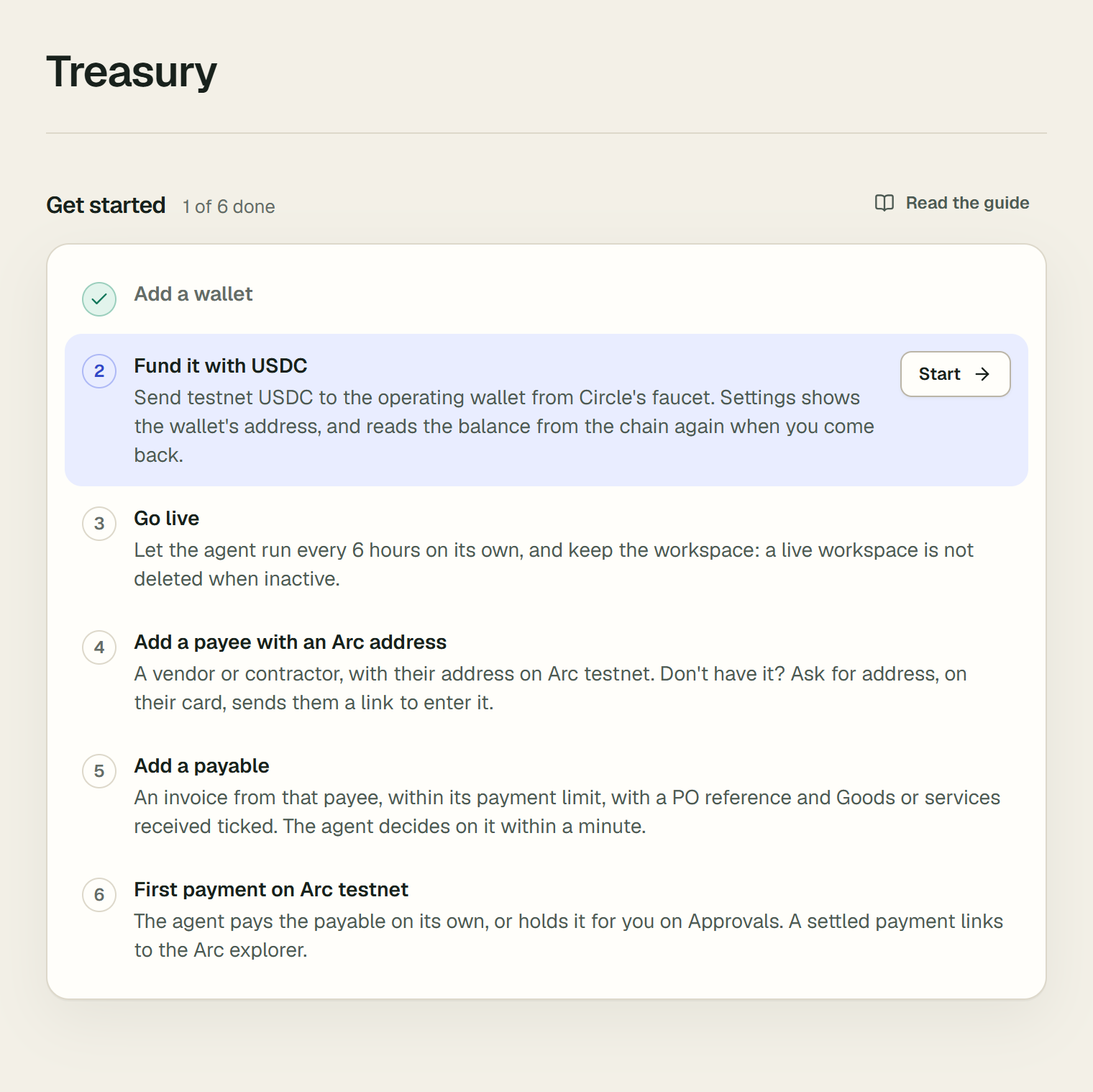 The Get started checklist on the Treasury console, 1 of 6 done: Add a wallet is ticked, and Fund it with USDC is highlighted as the next step, with a Start button. Below it are Go live, Add a payee with an Arc address, Add a payable and First payment on Arc testnet, with Read the guide at the top right.