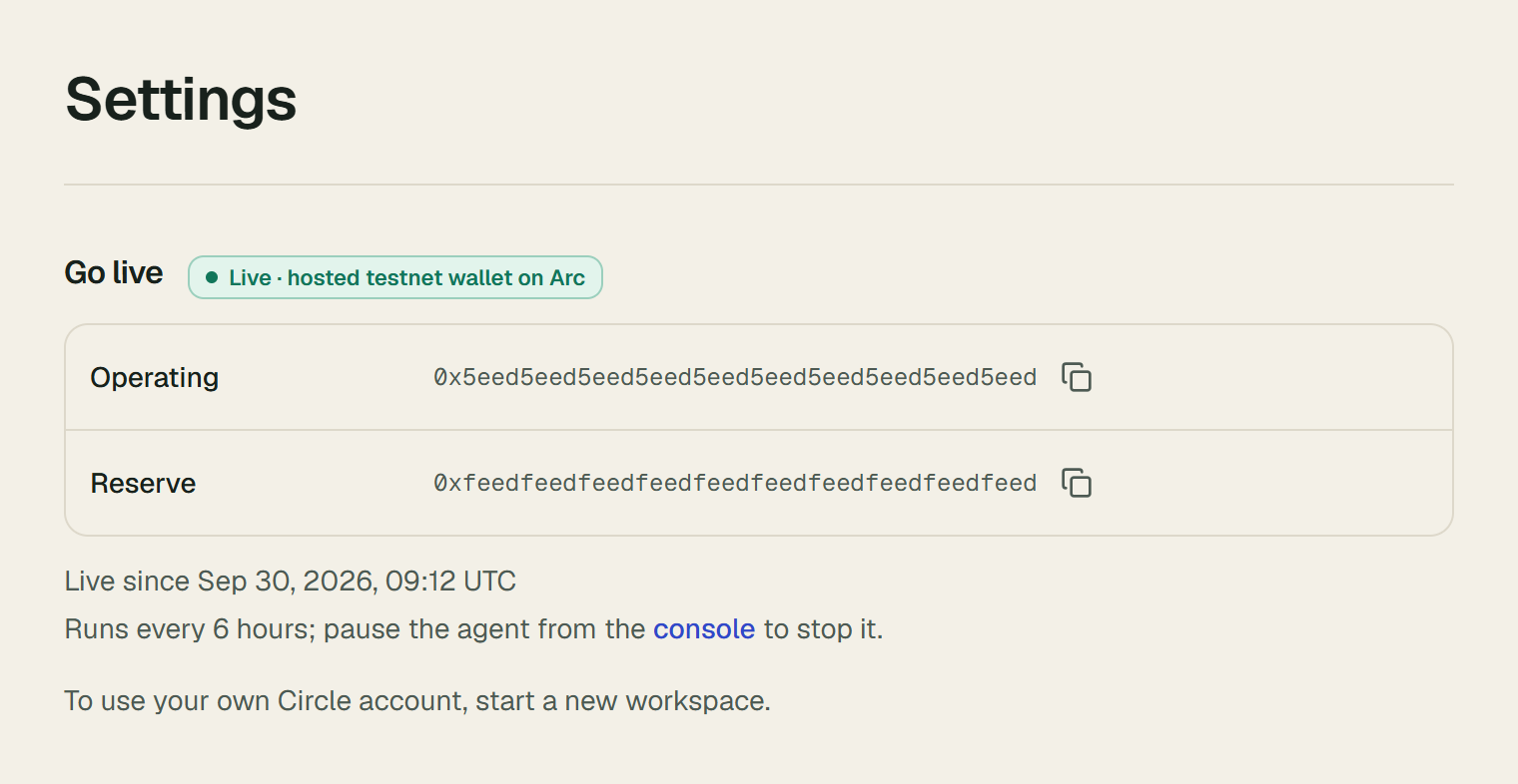 The Go live section of a live workspace. The badge reads Live · hosted testnet wallet on Arc. Below it are the Operating and Reserve wallet addresses with copy buttons, the line Live since Sep 30, 2026, 09:12 UTC, and Runs every 6 hours; pause the agent from the console to stop it.