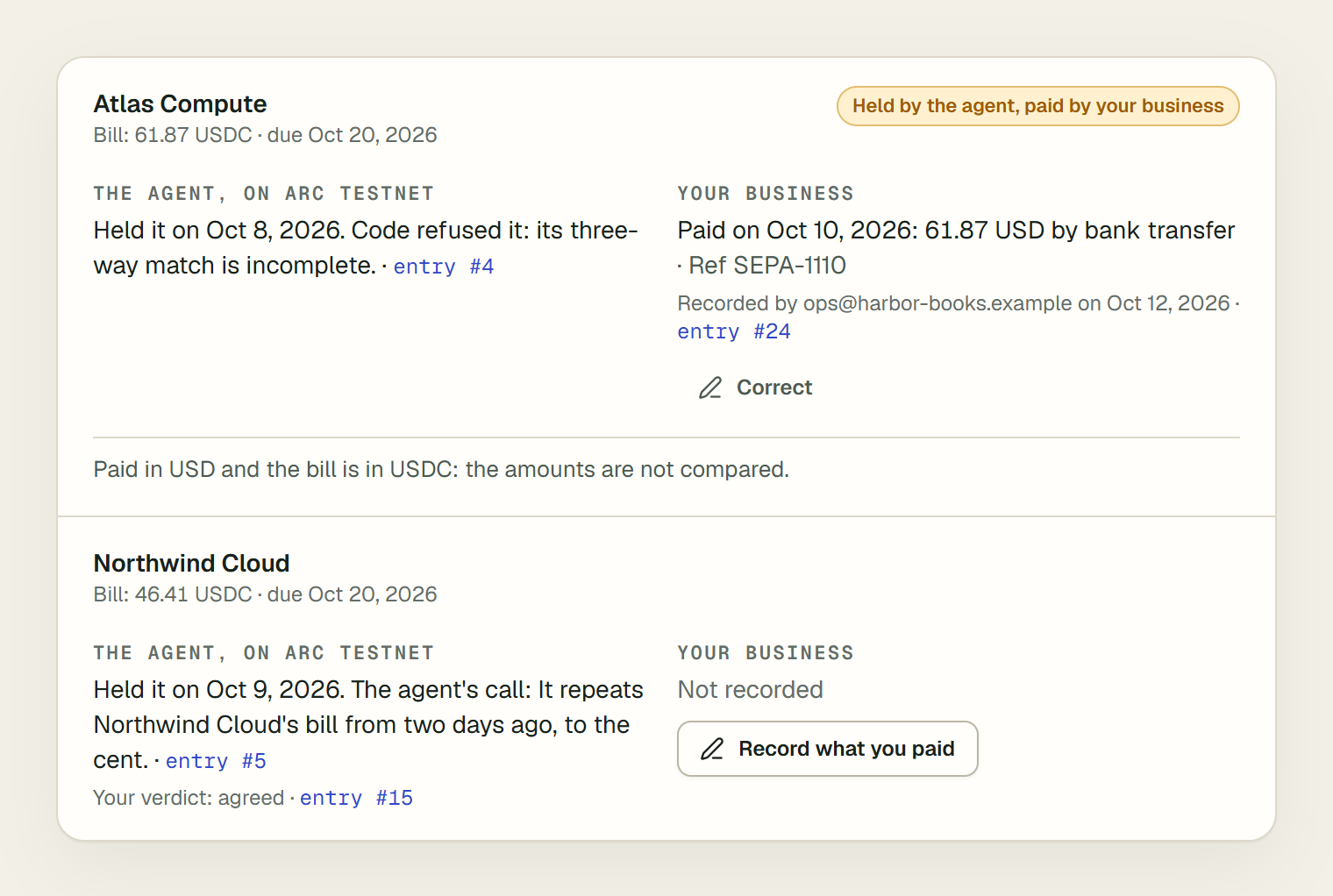 Two bills. Atlas Compute, 61.87 USDC, marked Held by the agent, paid by your business: the agent side says it held it on Oct 8, 2026 because code refused it, its three-way match being incomplete, with a link to entry 4; the business side says it was paid on Oct 10, 2026, 61.87 USD by bank transfer, reference SEPA-1110, recorded by ops@harbor-books.example, with a link to entry 24 and a Correct button; below, paid in USD and the bill is in USDC, so the amounts are not compared. Northwind Cloud, 46.41 USDC: the agent held it on Oct 9, 2026 as a repeat of a bill from two days before, the verdict agreed; the business side says Not recorded, with Record what you paid.