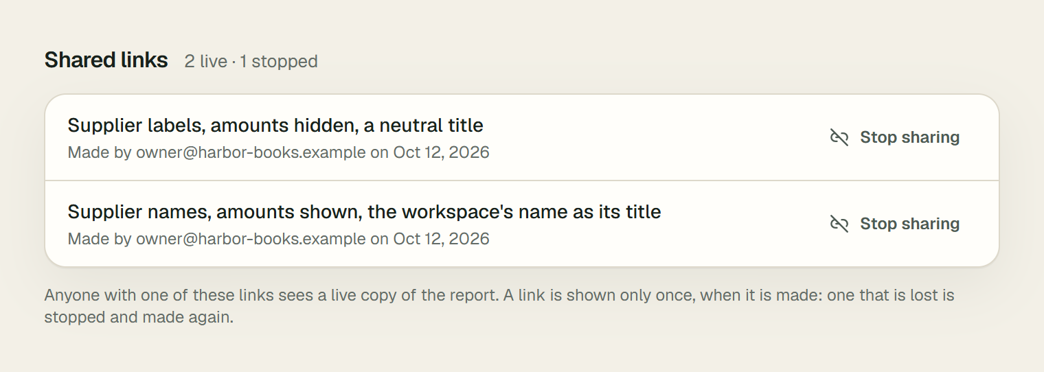 Shared links, 2 live and 1 stopped. Supplier labels, amounts hidden, a neutral title, made by owner@harbor-books.example on Oct 12, 2026; Supplier names, amounts shown, the workspace's name as its title, made by the same owner. Each has Stop sharing.
