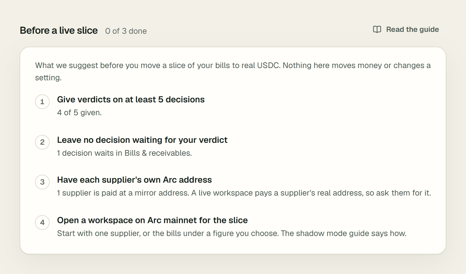 Before a live slice, 0 of 3 done: Give verdicts on at least 5 decisions, 4 of 5 given; Leave no decision waiting for your verdict, 1 decision waits in Bills & receivables; Have each supplier's own Arc address, 1 supplier is paid at a mirror address; Open a workspace on Arc mainnet for the slice.